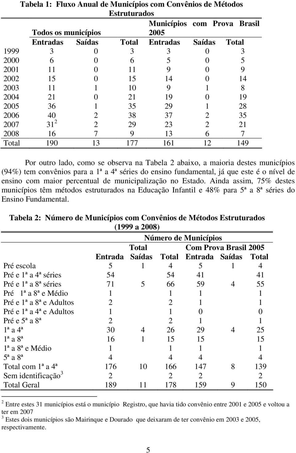 Por outro lado, como se observa na Tabela 2 abaixo, a maioria destes municípios (94%) tem convênios para a 1ª a 4ª séries do ensino fundamental, já que este é o nível de ensino com maior percentual