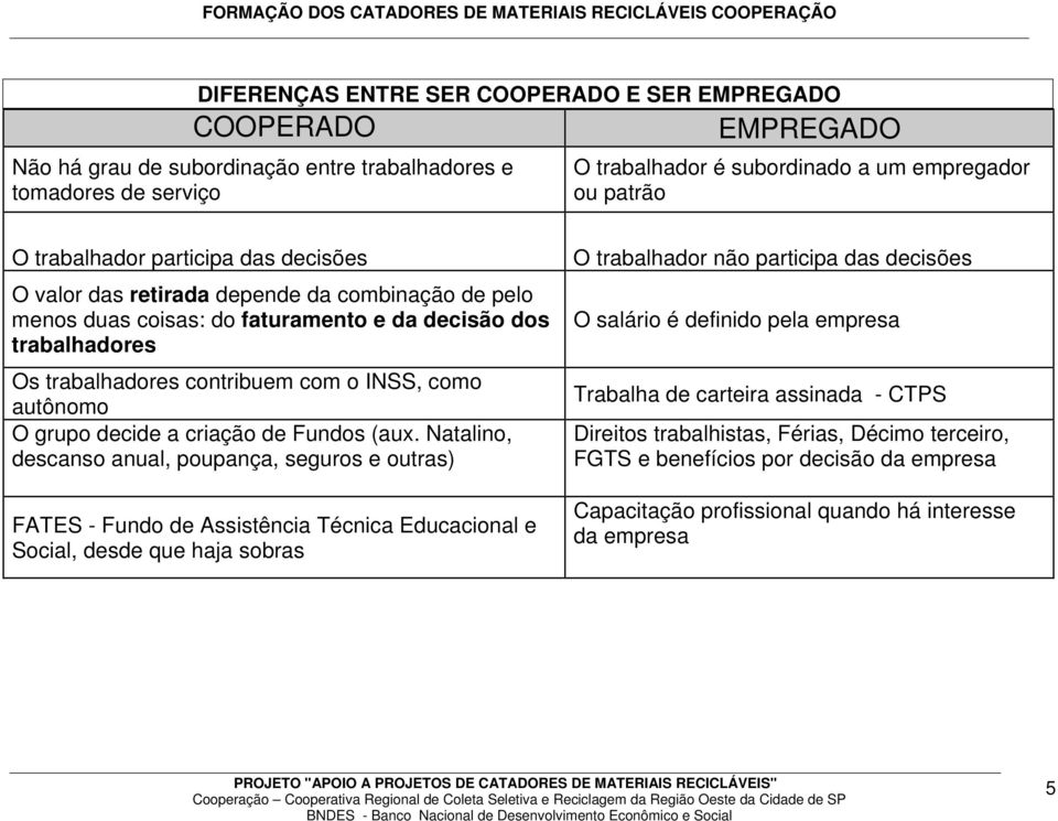 autônomo O grupo decide a criação de Fundos (aux.