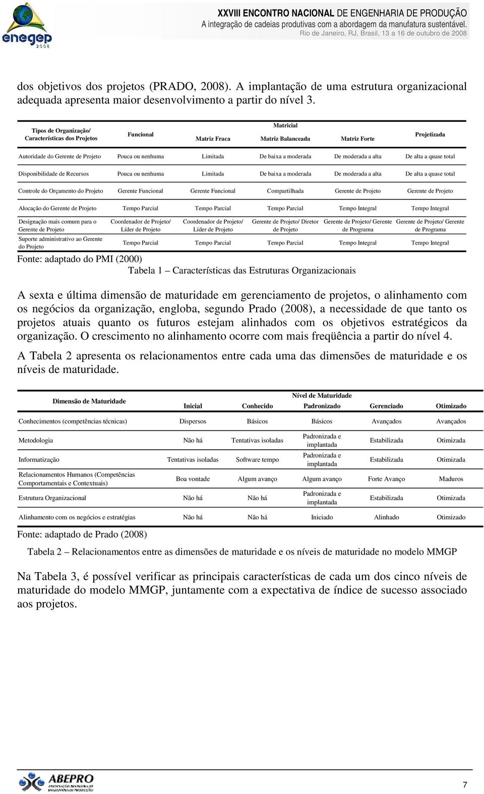 moderada De moderada a alta De alta a quase total Disponibilidade de Recursos Pouca ou nenhuma Limitada De baixa a moderada De moderada a alta De alta a quase total Controle do Orçamento do Projeto