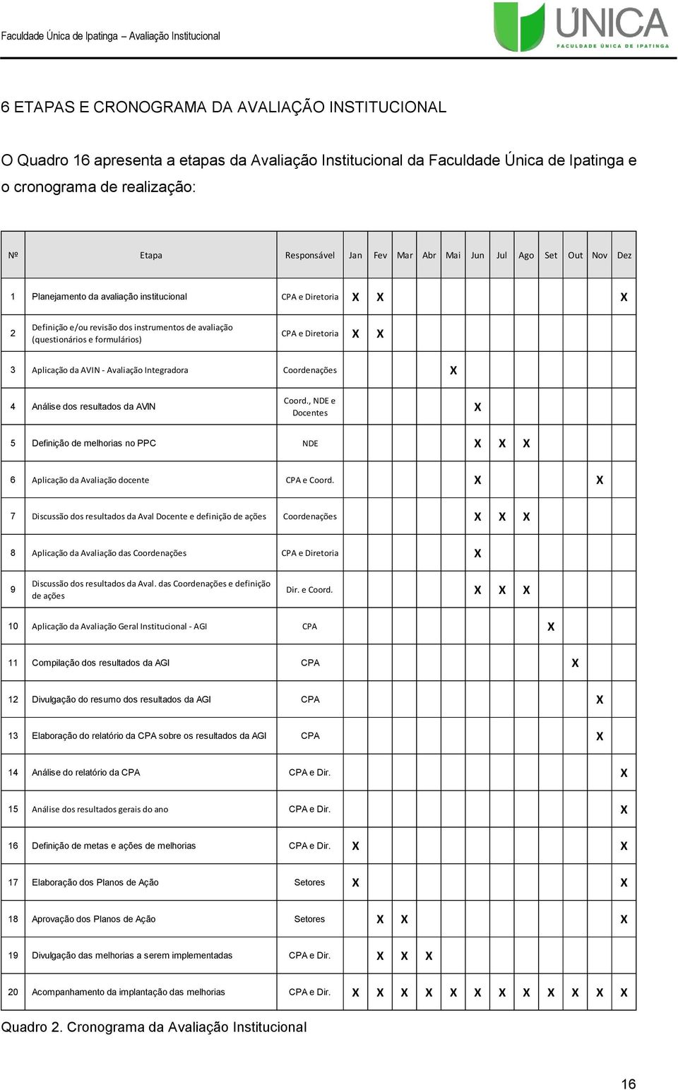 Diretoria X X 3 Aplicação da AVIN - Avaliação Integradora Coordenações X 4 Análise dos resultados da AVIN Coord.