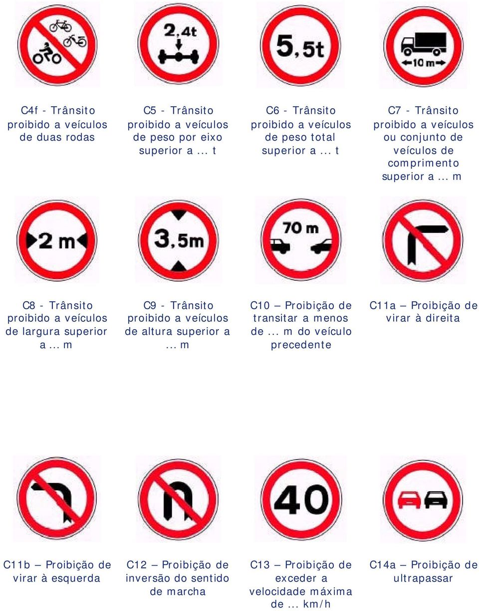 .. m C8 - Trânsito proibido a veículos de largura superior a... m C9 - Trânsito proibido a veículos de altura superior a... m C10 Proibição de transitar a menos de.