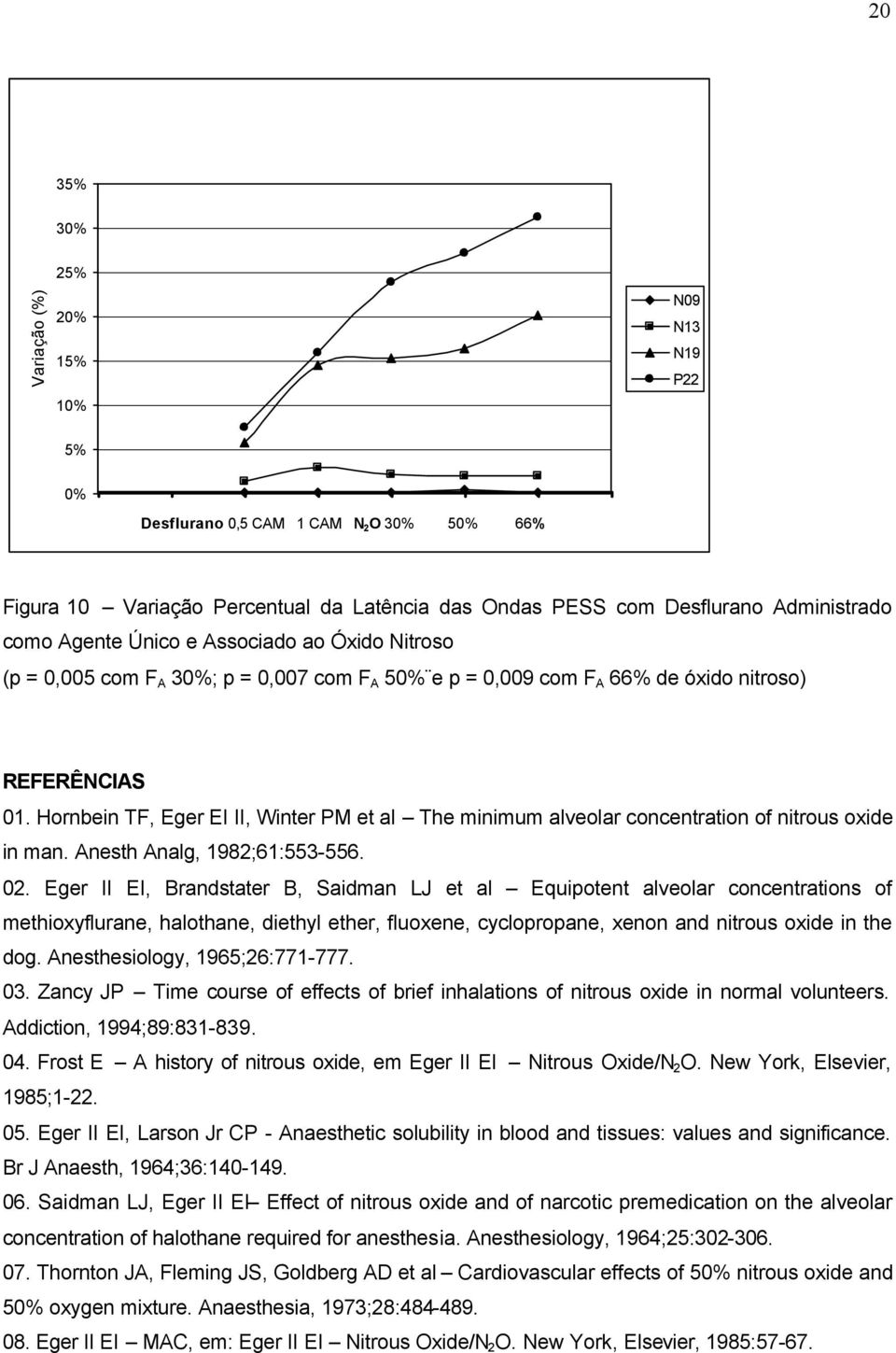 Hornbein TF, Eger EI II, Winter PM et al The minimum alveolar concentration of nitrous oxide in man. Anesth Analg, 1982;61:553-556. 02.