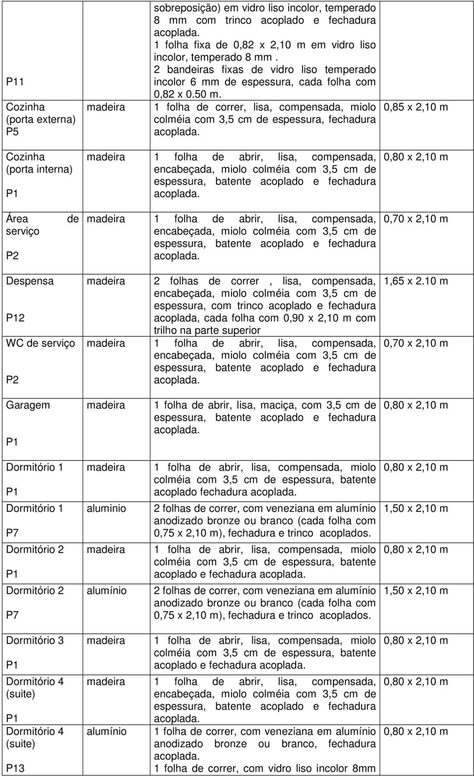 1 folha de correr, lisa, compensada, miolo colméia com 3,5 cm de espessura, fechadura 0,85 x 2,10 m Cozinha (porta interna) 1 folha de abrir, lisa, compensada, Área serviço P2 de 1 folha de abrir,