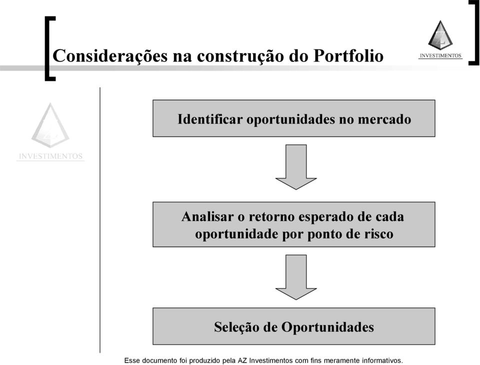 Analisar o retorno esperado de cada