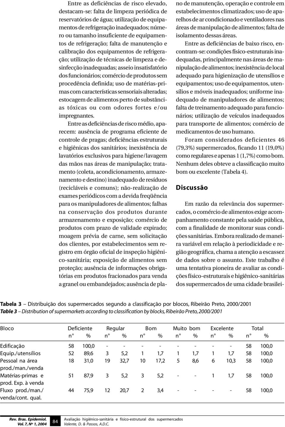 comércio de produtos sem procedência definida; uso de matérias-primas com características sensoriais alteradas; estocagem de alimentos perto de substâncias tóxicas ou com odores fortes e/ou