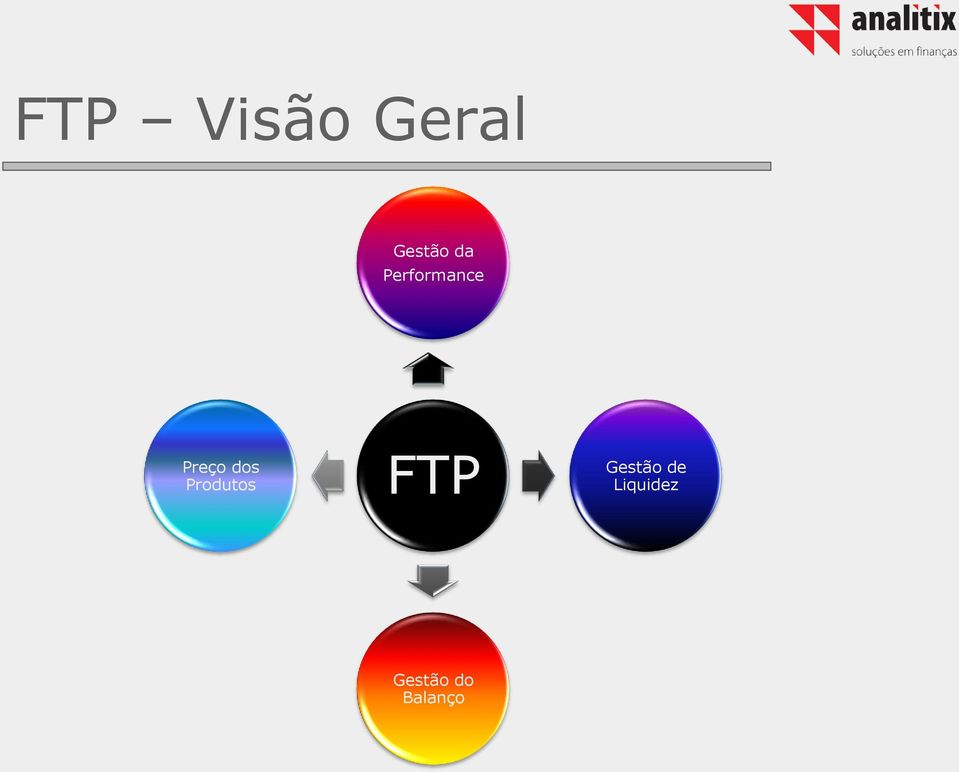 Produtos FTP Gestão de