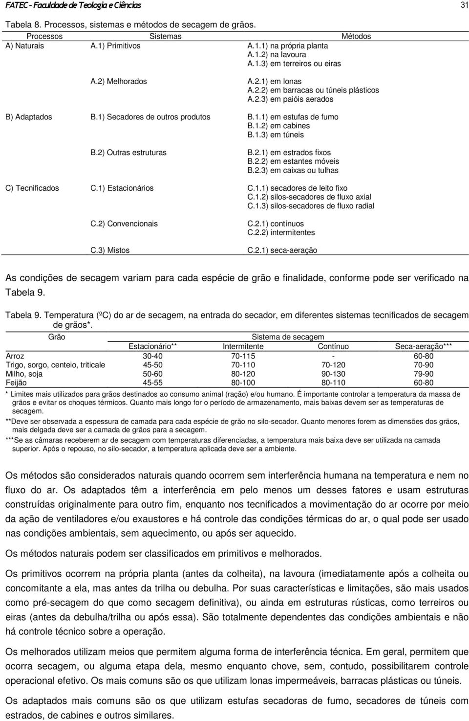 1.3) em túneis B.2) Outras estruturas B.2.1) em estrados fixos B.2.2) em estantes móveis B.2.3) em caixas ou tulhas C) Tecnificados C.1) Estacionários C.1.1) secadores de leito fixo C.1.2) silos-secadores de fluxo axial C.