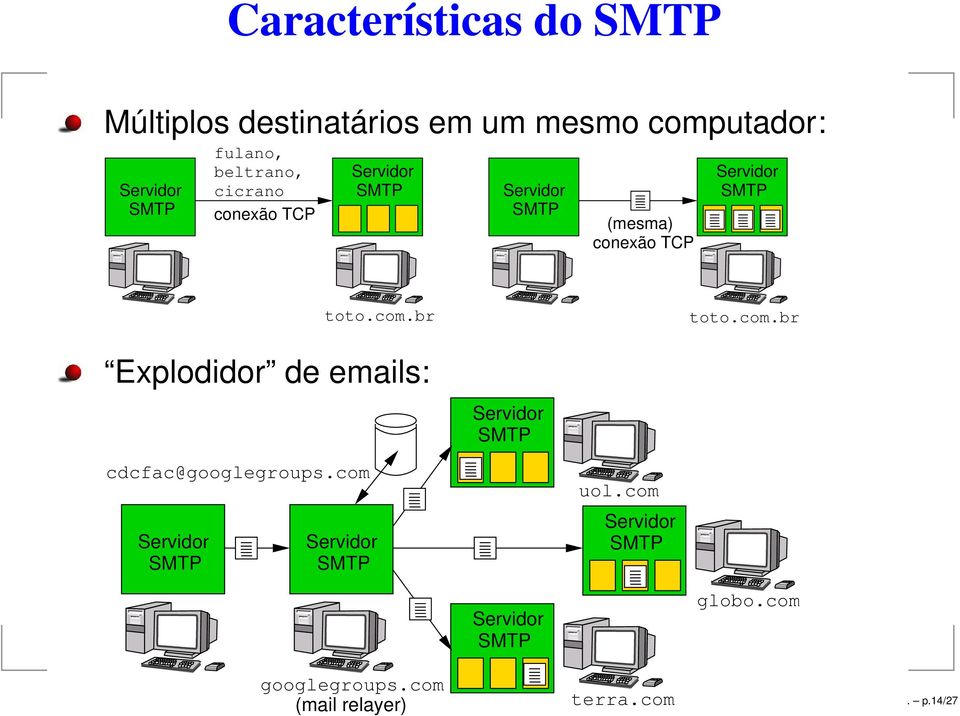 TCP toto.com.br toto.com.br Explodidor de emails: cdcfac@googlegroups.