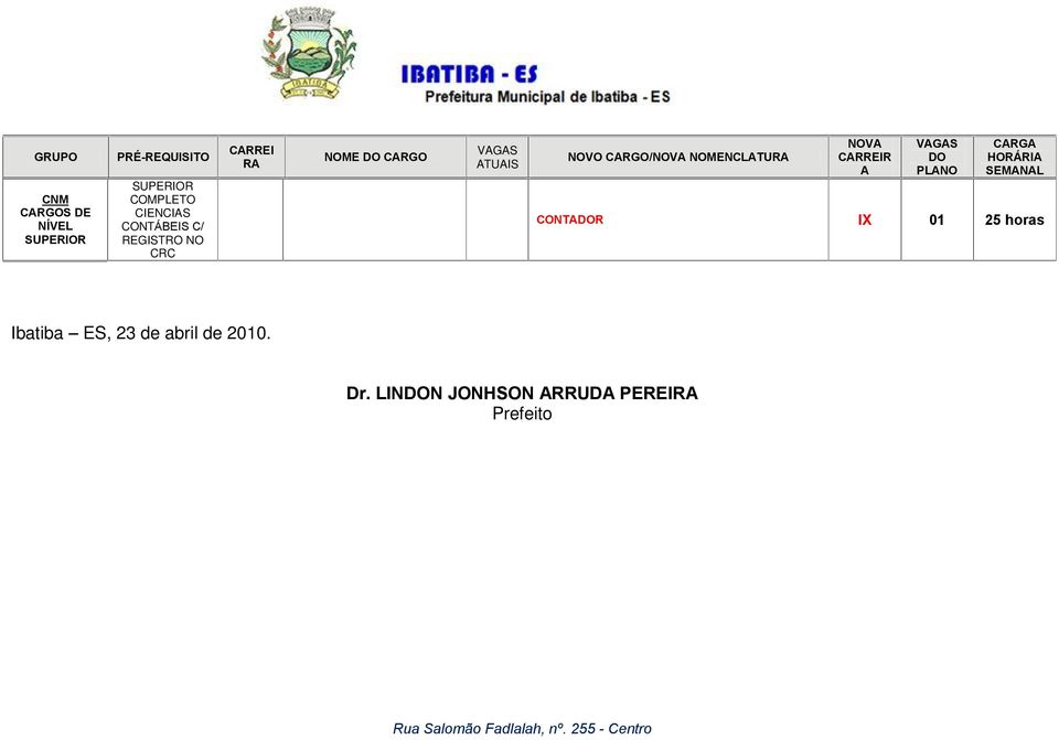 NOMENCLATURA NOVA CARREIR A DO PLANO CARGA HORÁRIA SEMANAL CONTADOR IX 01 25