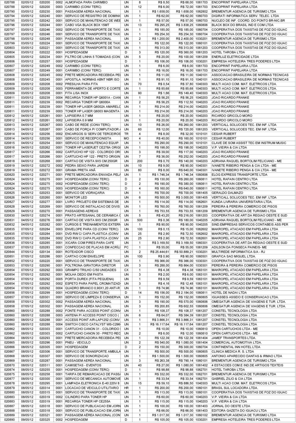 658,00 1062802 BREMENTUR AGENCIA DE TURISMO LTDA 020794 03/05/12 020240 0001 SERVICO DE REGISTRO DE DOMINIO UN 1 R$ 62,00 R$ 62,00 1060703 DIGIRATI INFORMATICA SERV. TELEC.