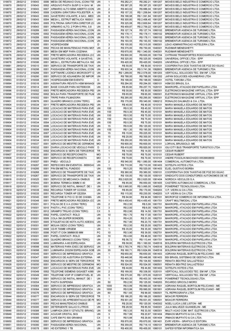 LTDA 019870 28/02/12 019043 0008 CADEIRA GIRATORIA POLIESTER. A UN 8 R$ 157,33 R$ 1.258,64 1061207 MOVEIS BELO INDUSTRIA E COMERCIO LTDA 019870 28/02/12 019043 0003 GAVETEIRO VOLANTE, 4 GAV.