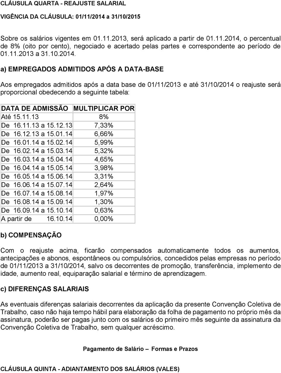 a) EMPREGADOS ADMITIDOS APÓS A DATA-BASE Aos empregados admitidos após a data base de 01/11/2013 e até 31/10/2014 o reajuste será proporcional obedecendo a seguinte tabela: DATA DE ADMISSÃO