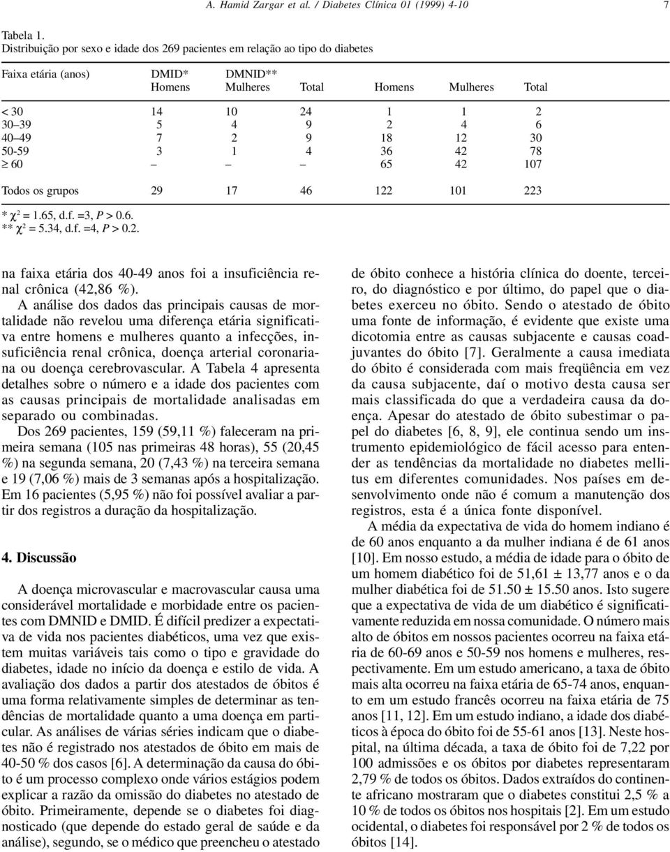 49 7 2 9 18 12 30 50-59 3 1 4 36 42 78 60 65 42 107 Todos os grupos 29 17 46 122 101 223 * χ 2 = 1.65, d.f. =3, P > 0.6. ** χ 2 = 5.34, d.f. =4, P > 0.2. na faixa etária dos 40-49 anos foi a insuficiência renal crônica (42,86 %).