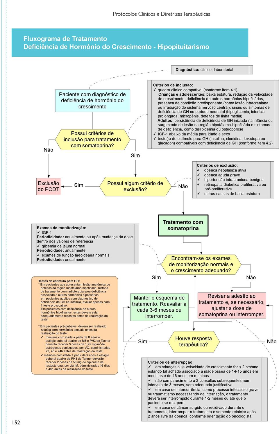 1) Crianças e adolescentes: baixa estatura, redução da velocidade de crescimento, deficiência de outros hormônios hipofisários, presença de condição predisponente (como lesão intracraniana ou