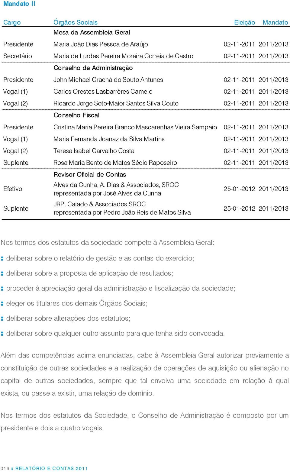 Jorge Soto-Maior Santos Silva Couto 02-11-2011 2011/2013 Conselho Fiscal Presidente Cristina Maria Pereira Branco Mascarenhas Vieira Sampaio 02-11-2011 2011/2013 Vogal (1) Maria Fernanda Joanaz da