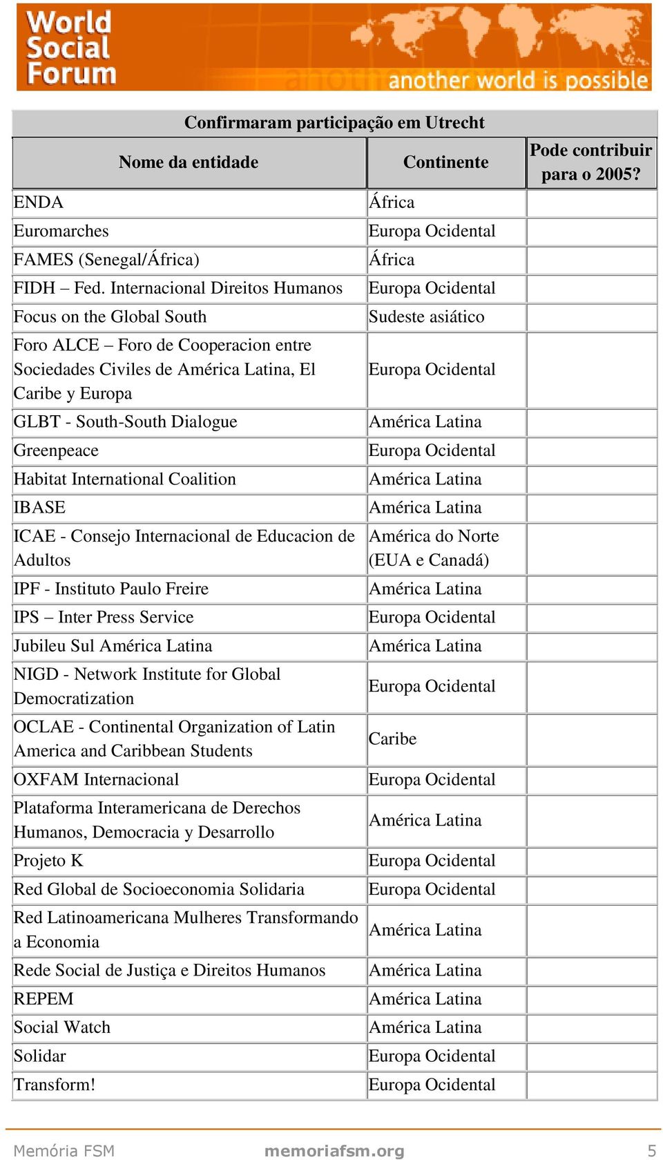 Coalition IBASE ICAE - Consejo Internacional de Educacion de Adultos IPF - Instituto Paulo Freire IPS Inter Press Service Jubileu Sul NIGD - Network Institute for Global Democratization OCLAE -