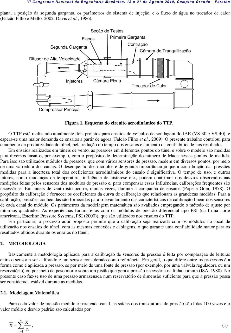 Esquema do circuito aerodiâmico do TTP.