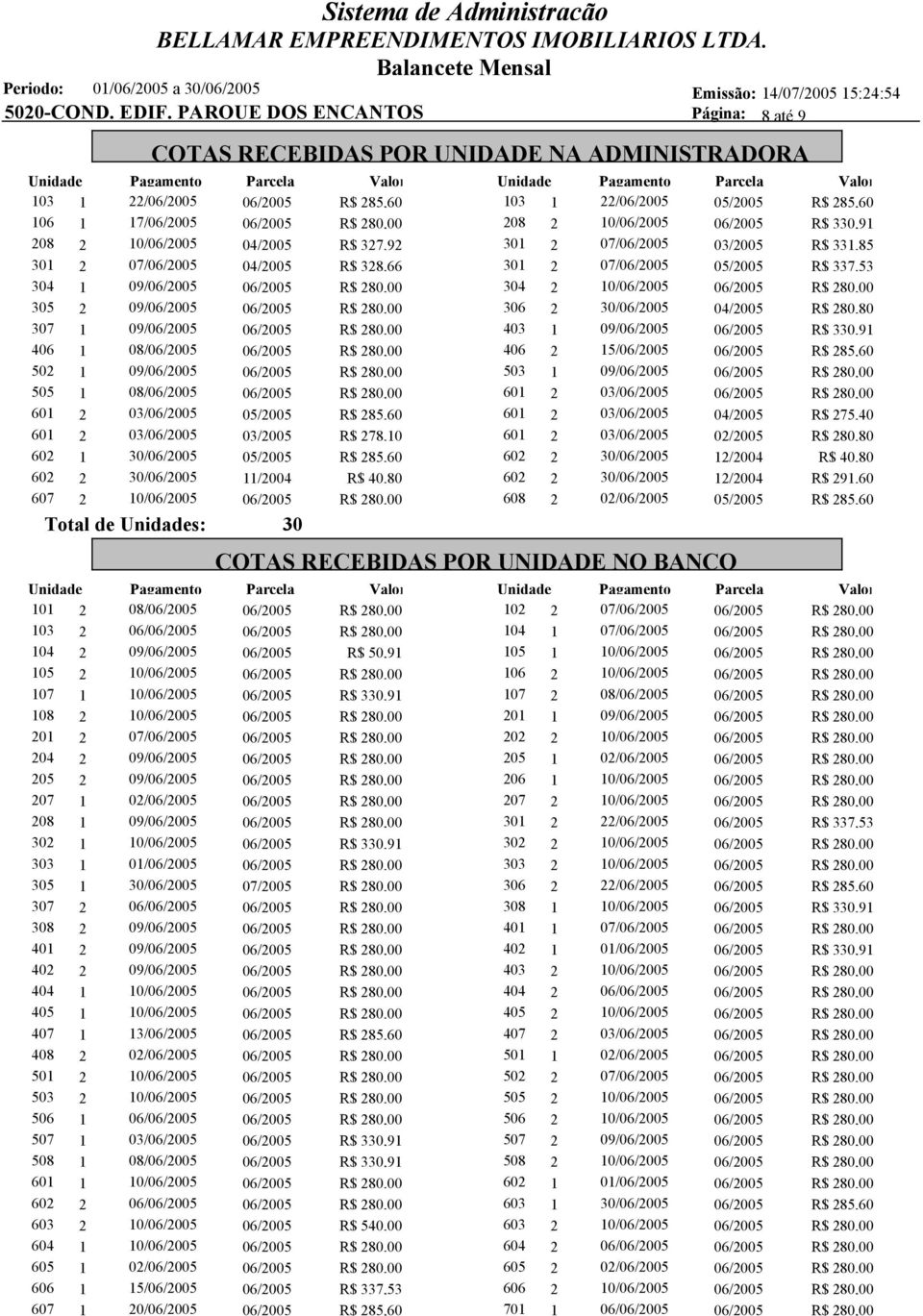 10/06/2005 06/2005 R$ 330,91 208 2 10/06/2005 04/2005 R$ 327,92 301 2 07/06/2005 03/2005 R$ 331,85 301 2 07/06/2005 04/2005 R$ 328,66 301 2 07/06/2005 05/2005 R$ 337,53 304 1 09/06/2005 06/2005 R$