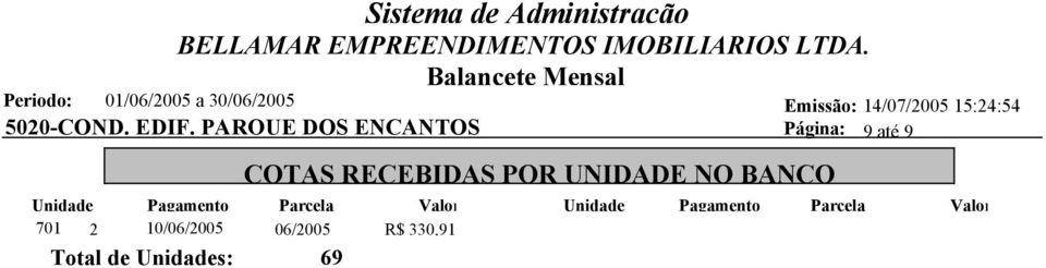 COTAS RECEBIDAS POR UNIDADE NO BANCO