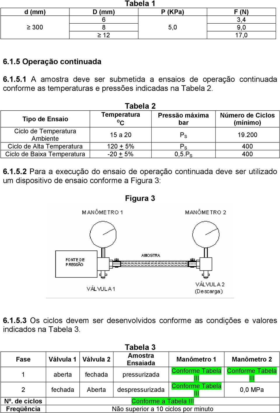 200 Ciclo de Alta Temperatura 120 + 5% P S 400 Ciclo de Baixa Temperatura -20 + 5% 0,5.P S 400 6.1.5.2 Para a execução do ensaio de operação continuada deve ser utilizado um dispositivo de ensaio conforme a Figura 3: Figura 3 6.