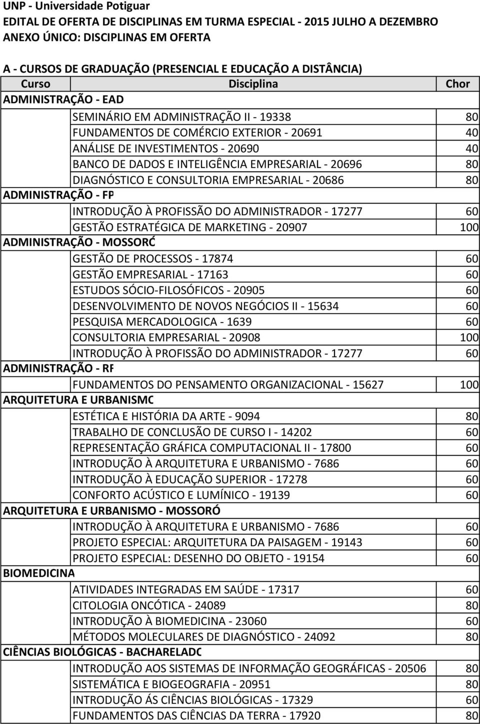 EMPRESARIAL - 20696 80 DIAGNÓSTICO E CONSULTORIA EMPRESARIAL - 20686 80 ADMINISTRAÇÃO - FP INTRODUÇÃO À PROFISSÃO DO ADMINISTRADOR - 17277 60 GESTÃO ESTRATÉGICA DE MARKETING - 20907 100 ADMINISTRAÇÃO