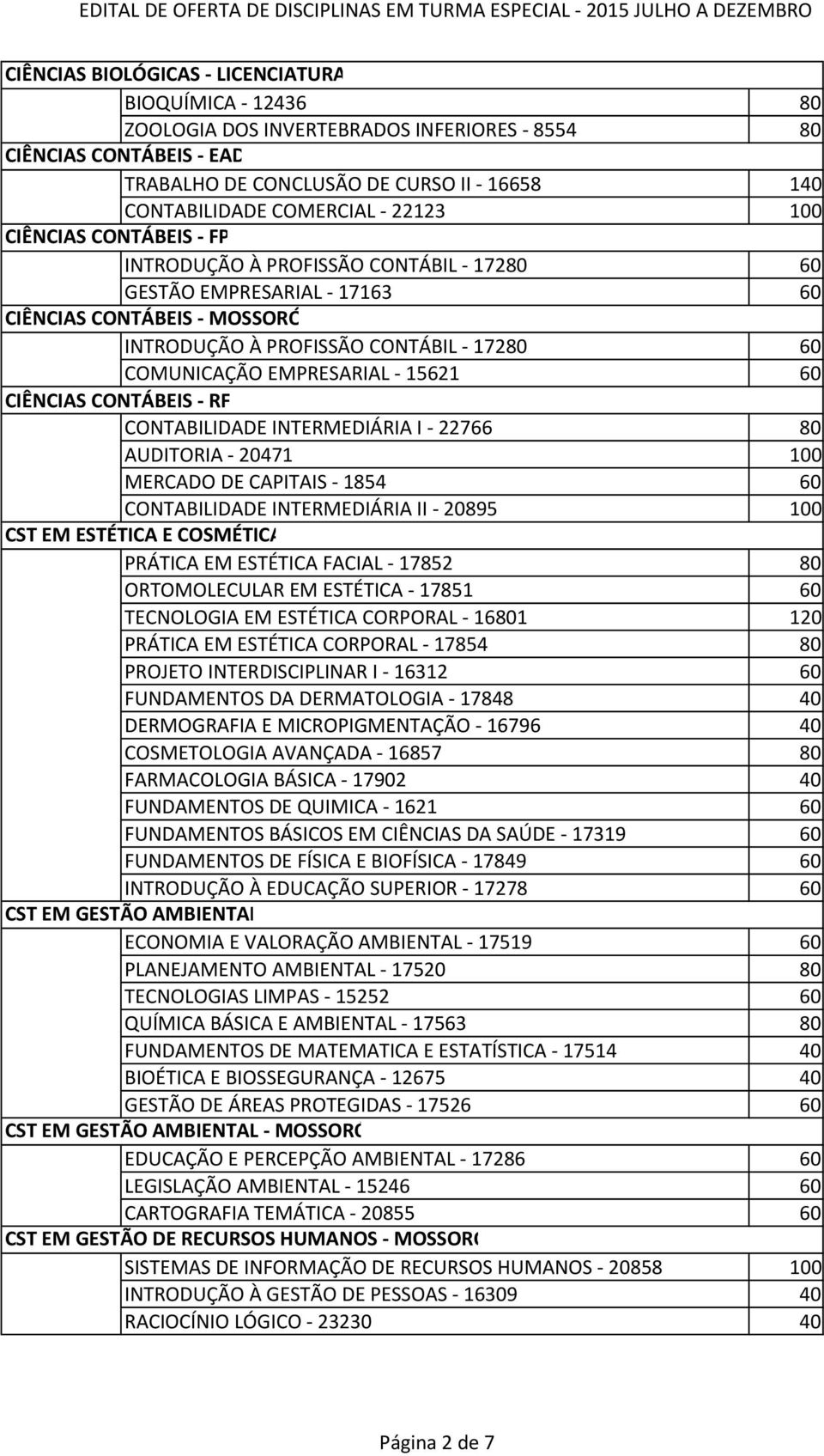 EMPRESARIAL - 15621 60 CIÊNCIAS CONTÁBEIS - RF CONTABILIDADE INTERMEDIÁRIA I - 22766 80 AUDITORIA - 20471 100 MERCADO DE CAPITAIS - 1854 60 CONTABILIDADE INTERMEDIÁRIA II - 20895 100 CST EM ESTÉTICA