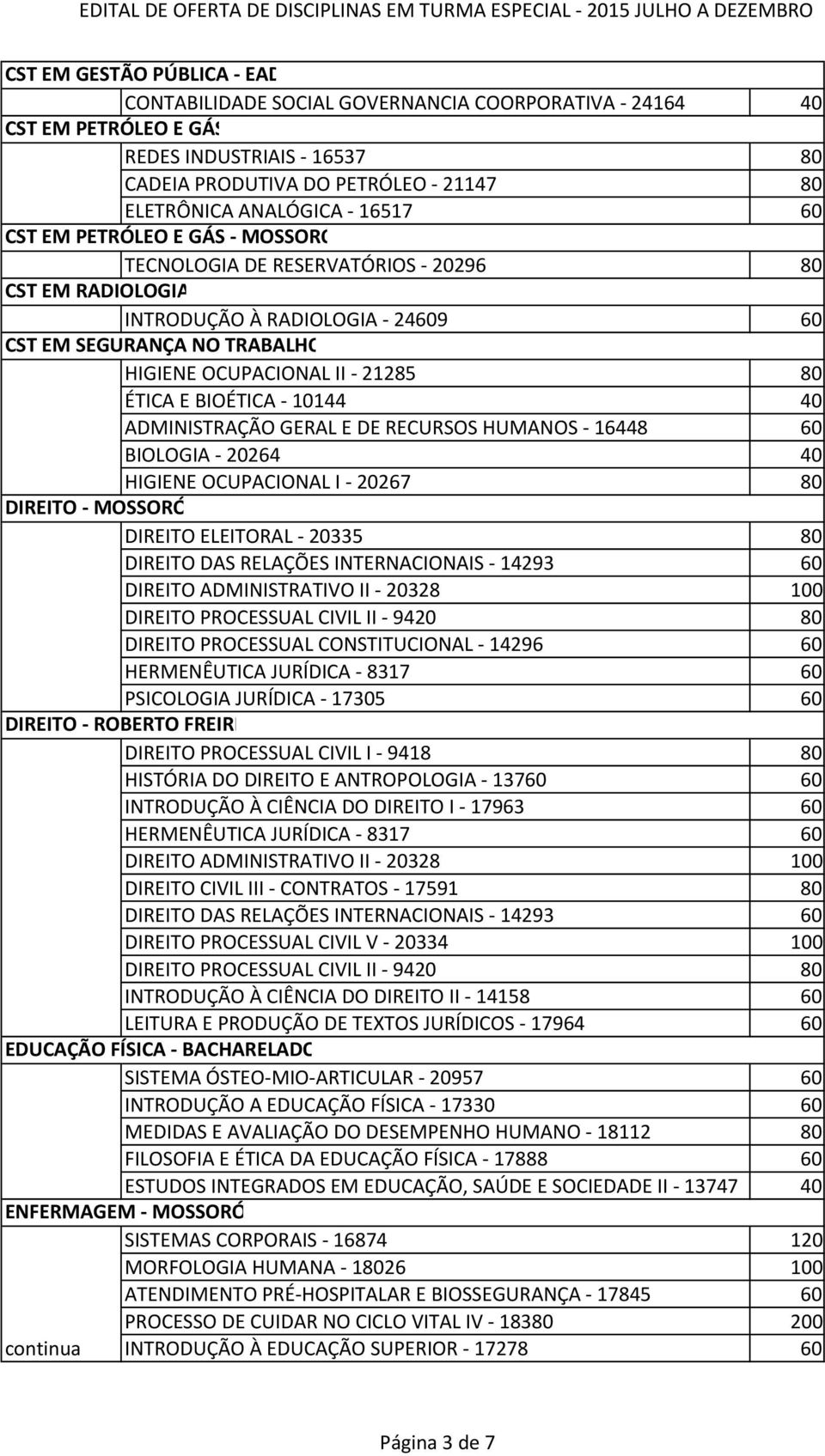 ÉTICA E BIOÉTICA - 10144 40 ADMINISTRAÇÃO GERAL E DE RECURSOS HUMANOS - 16448 60 BIOLOGIA - 20264 40 HIGIENE OCUPACIONAL I - 20267 80 DIREITO - MOSSORÓ DIREITO ELEITORAL - 20335 80 DIREITO DAS