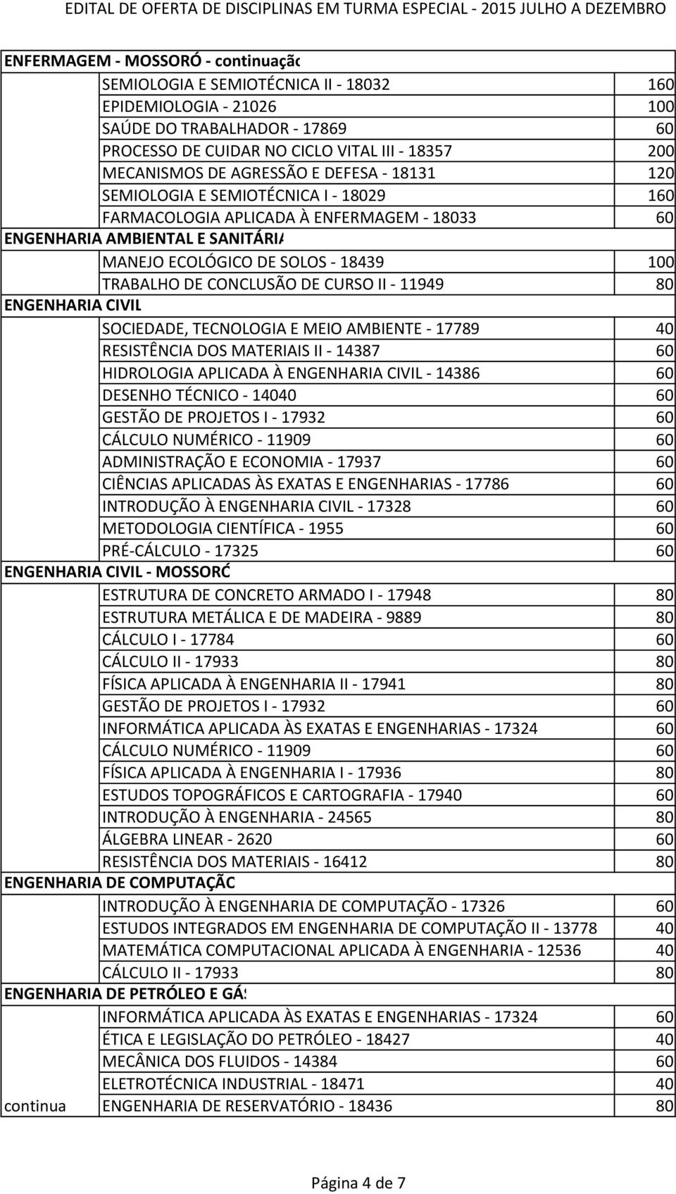 CONCLUSÃO DE CURSO II - 11949 80 ENGENHARIA CIVIL SOCIEDADE, TECNOLOGIA E MEIO AMBIENTE - 17789 40 RESISTÊNCIA DOS MATERIAIS II - 14387 60 HIDROLOGIA APLICADA À ENGENHARIA CIVIL - 14386 60 DESENHO