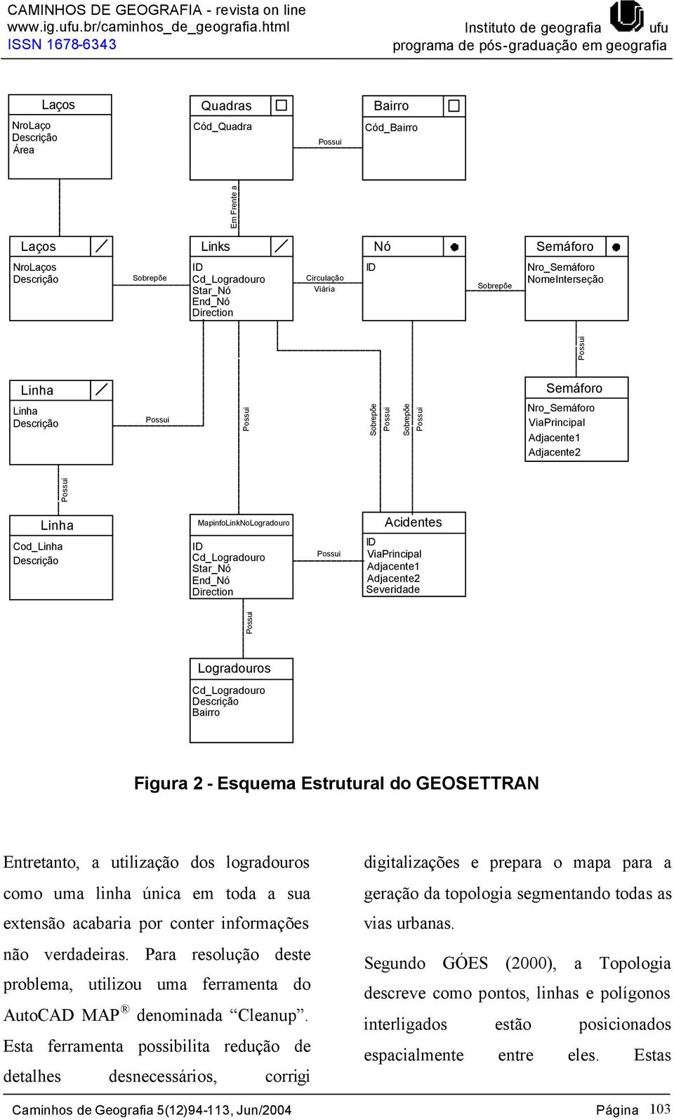 Descrição ID Cd_Logradouro Star_Nó End_Nó Direction Circulação Viária ID Sobrepõe Nro_Semáforo NomeInterseção Possui Linha Linha Descrição Possui Possui Sobrepõe Possui Sobrepõe Possui Semáforo