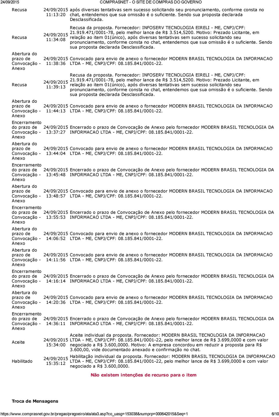 Sendo sua proposta declarada Desclassificada. Recusa da proposta. Fornecedor: INFOSERV TECNOLOGIA EIRELI ME, CNPJ/CPF: 21.919.471/0001 78, pelo melhor lance de R$ 3.514,5200.