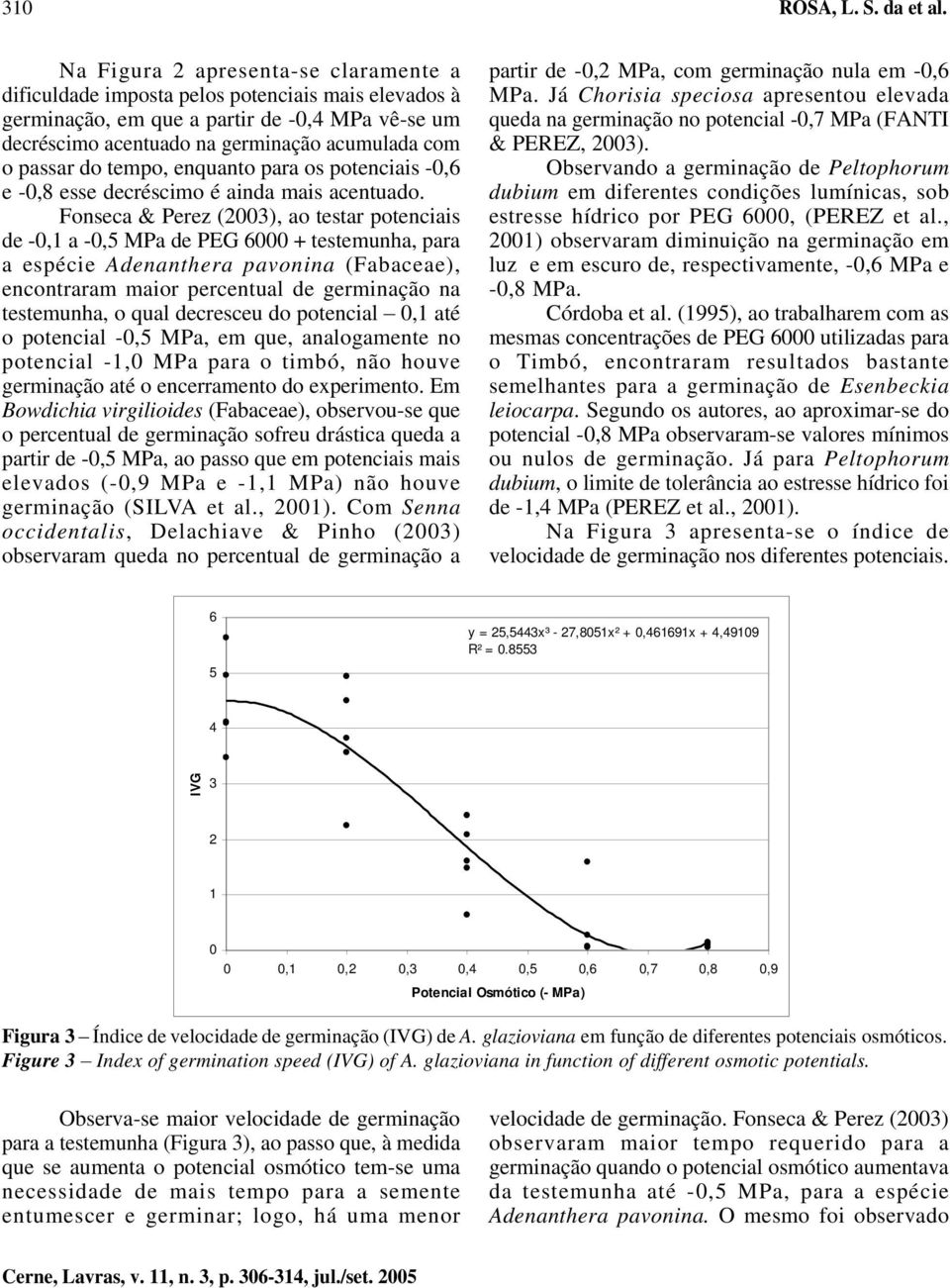 do tempo, enquanto para os potenciais -0,6 e -0,8 esse decréscimo é ainda mais acentuado.