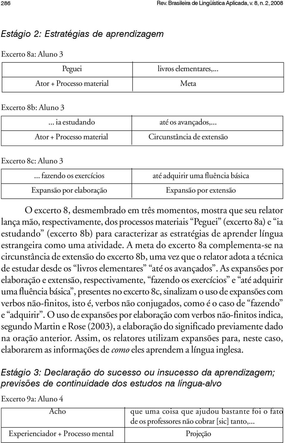 .. fazendo os exercícios até adquirir uma fluência básica Expansão por elaboração Expansão por extensão O excerto 8, desmembrado em três momentos, mostra que seu relator lança mão, respectivamente,