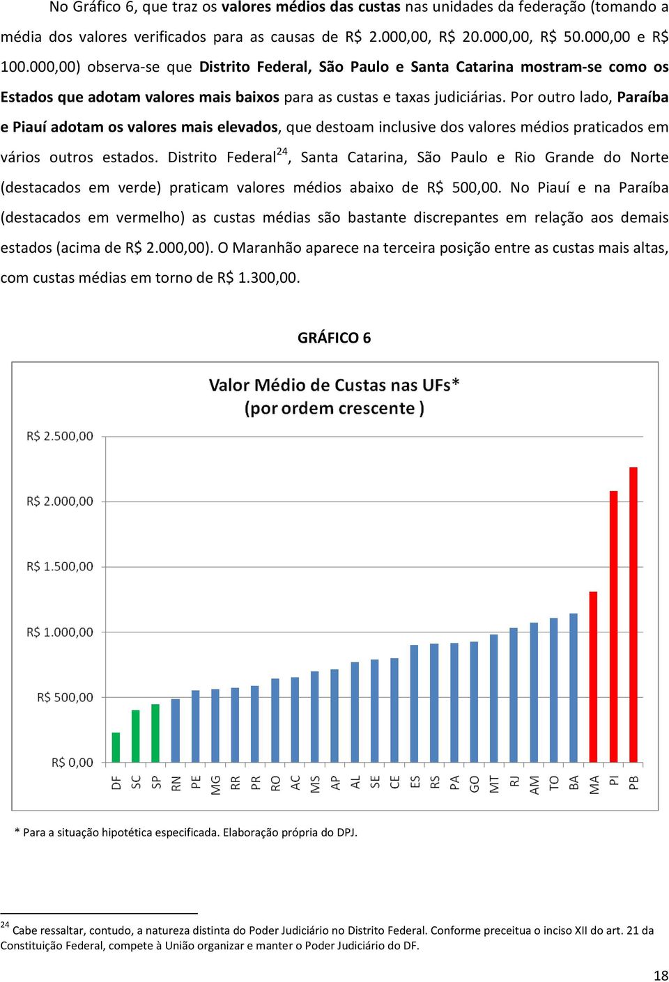 Por outro lado, Paraíba e Piauí adotam os valores mais elevados, que destoam inclusive dos valores médios praticados em vários outros estados.