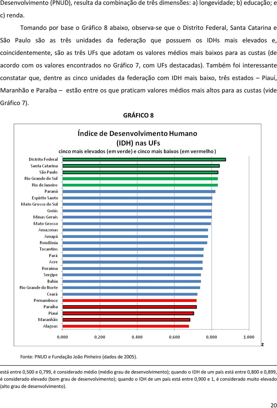 UFs que adotam os valores médios mais baixos para as custas (de acordo com os valores encontrados no Gráfico 7, com UFs destacadas).