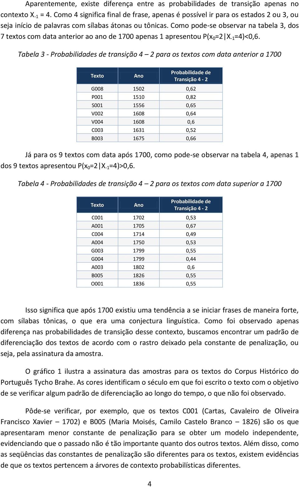 Como pode-se observar na tabela 3, dos 7 textos com data anterior ao ano de 1700 apenas 1 apresentou P(x 0 =2 X -1 =4)<0,6.