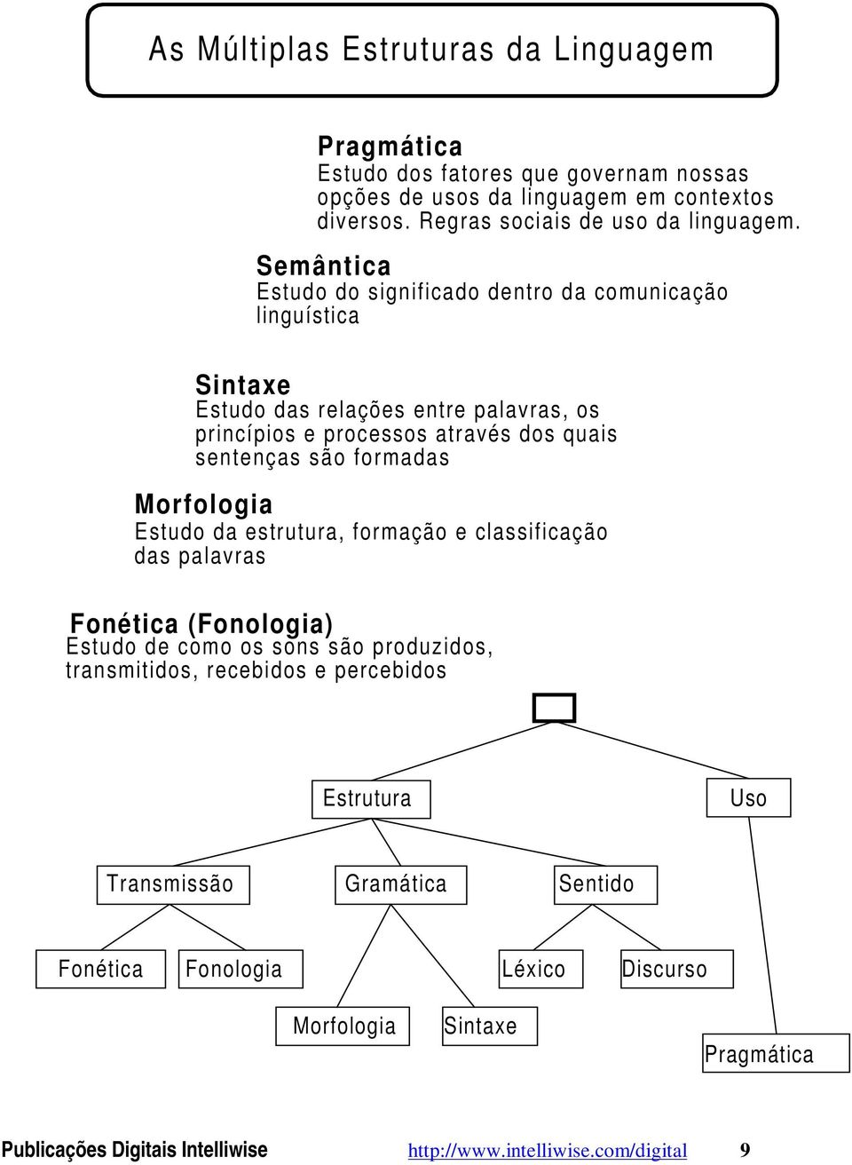 Estudo do significado dentro da comunicação linguística Estudo das relações entre palavras, os princípios e processos através dos quais sentenças são formadas Estudo da