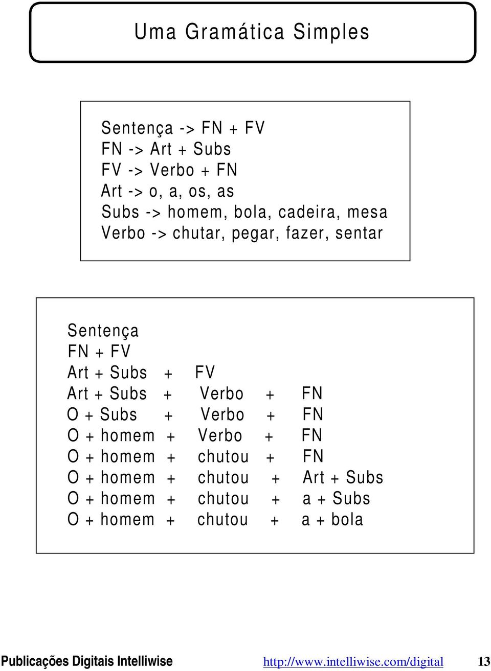 O + Subs + Verbo + FN O + homem + Verbo + FN O + homem + chutou + FN O + homem + chutou + Art + Subs O + homem +