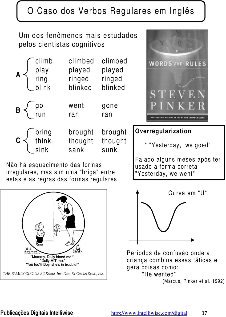 estas e as regras das formas regulares Overregularization * "Yesterday, we goed" Falado alguns meses após ter usado a forma correta "Yesterday, we went" Curva em "U"