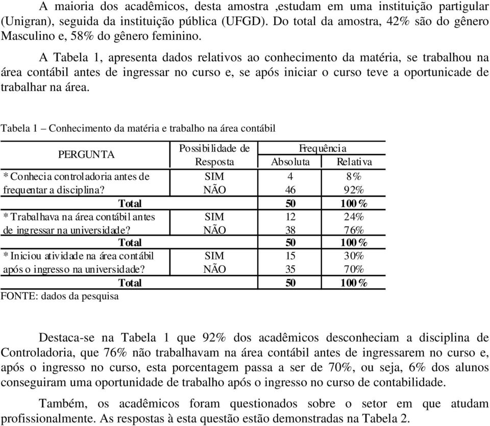 A Tabela 1, apresenta dados relativos ao conhecimento da matéria, se trabalhou na área contábil antes de ingressar no curso e, se após iniciar o curso teve a oportunicade de trabalhar na área.