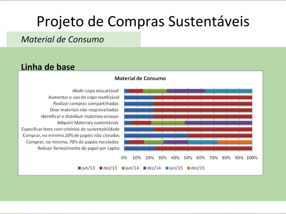 Sustentáveis