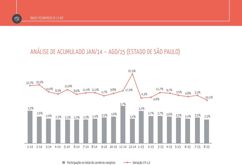 2,6% 2,4% 2,5% 2,4% 2,5% 2,4% 2,5% 2,3% 2,3% 2,3% 2,3% 2,3% 1-14 2-14 3-14 4-14 5-14 6-14 7-14 8-14 9-14