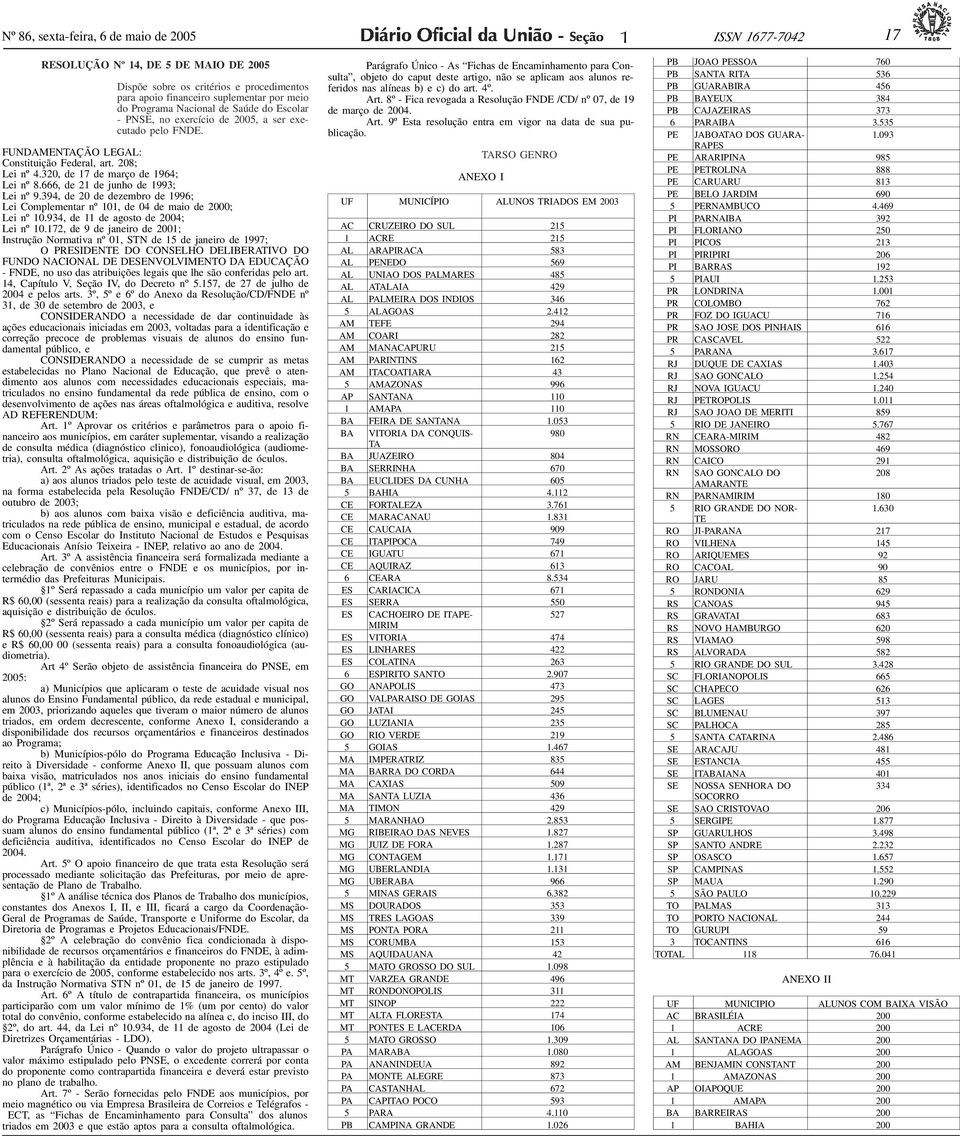 394, de 20 de dezembro de 996; Lei Complementar nº 0, de 04 de maio de 2000; Lei nº 0.934, de de agosto de 2004; Lei nº 0.