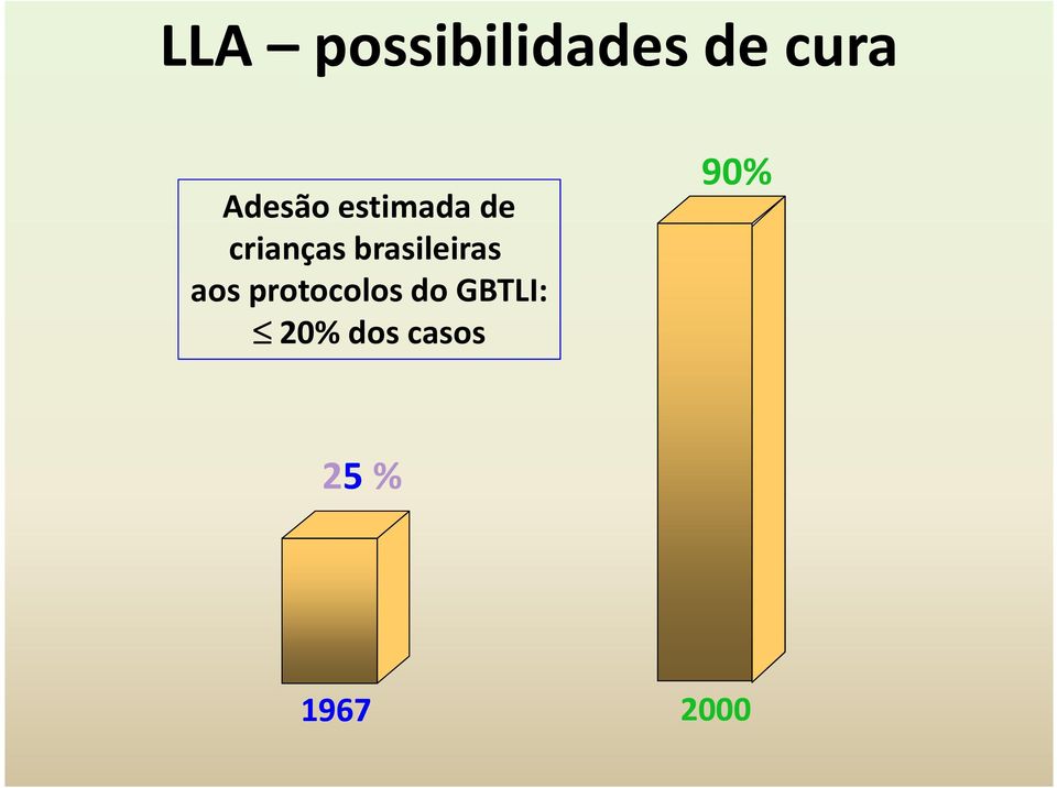 brasileiras aos protocolos do