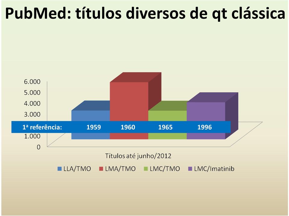 clássica 1 a