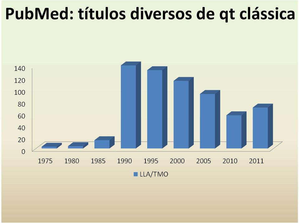 diversos