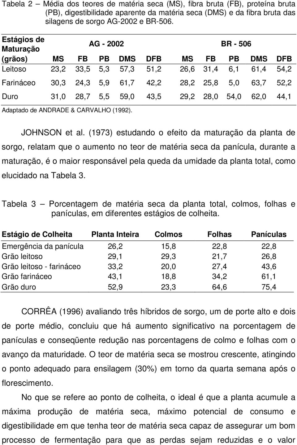 Duro 31,0 28,7 5,5 59,0 43,5 29,2 28,0 54,0 62,0 44,1 Adaptado de ANDRADE & CARVALHO (1992). JOHNSON et al.