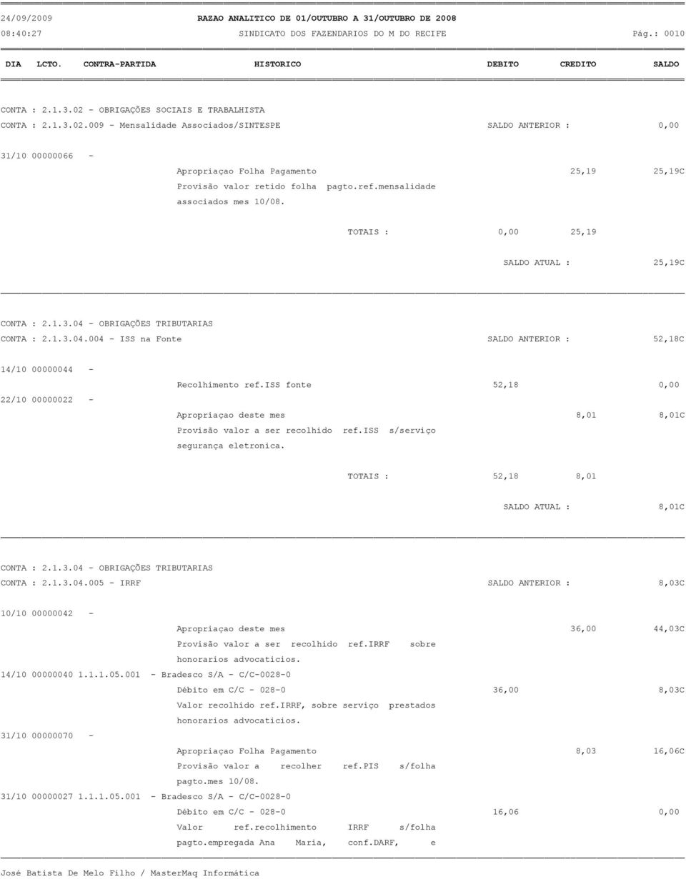 009 - Mensalidade Associados/SINTESPE SALDO ANTERIOR : 0,00 31/10 00000066 - Apropriaçao Folha Pagamento 25,19 25,19C Provisão valor retido folha pagto.ref.mensalidade associados mes 10/08.