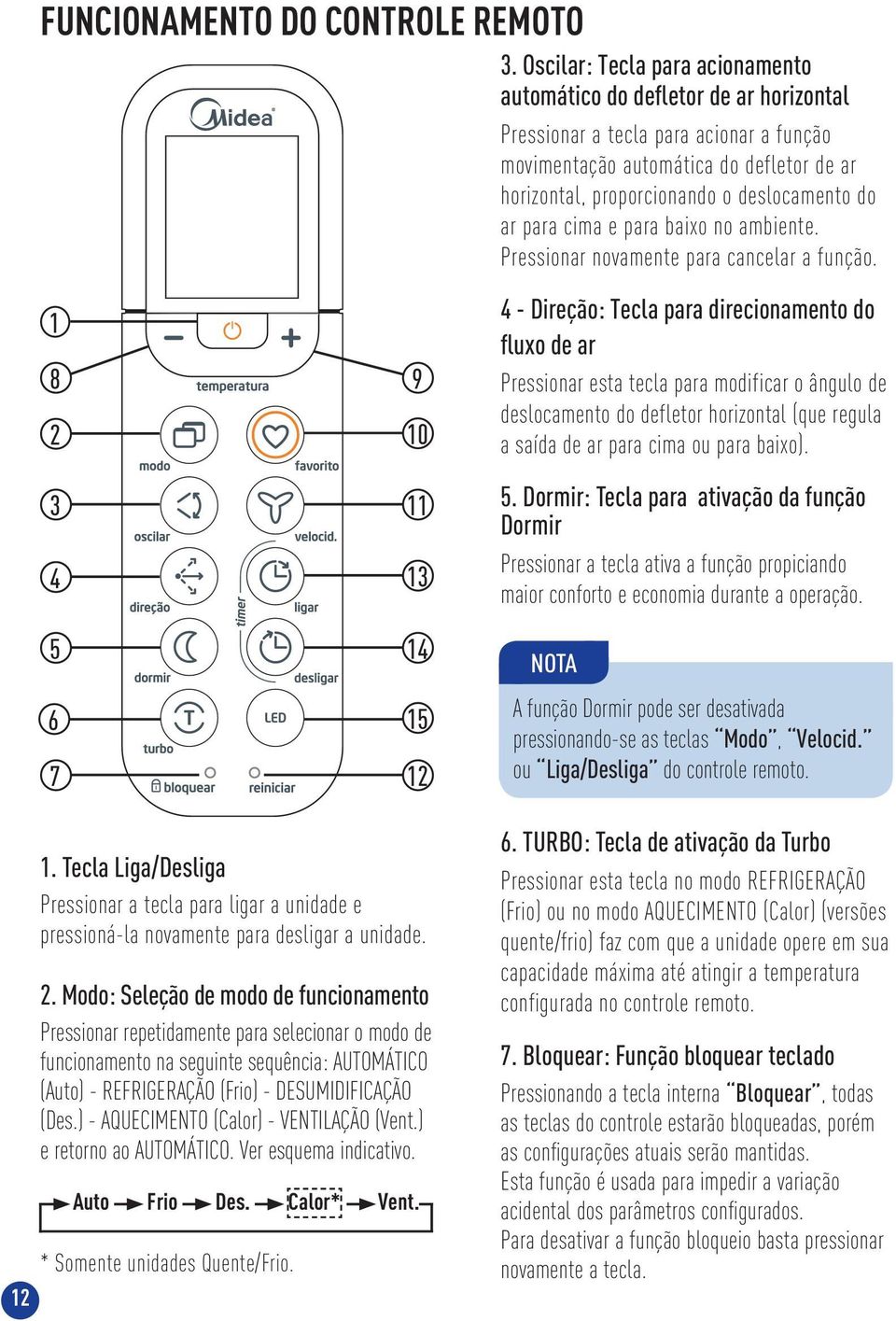 ar para cima e para baixo no ambiente. Pressionar novamente para cancelar a função.