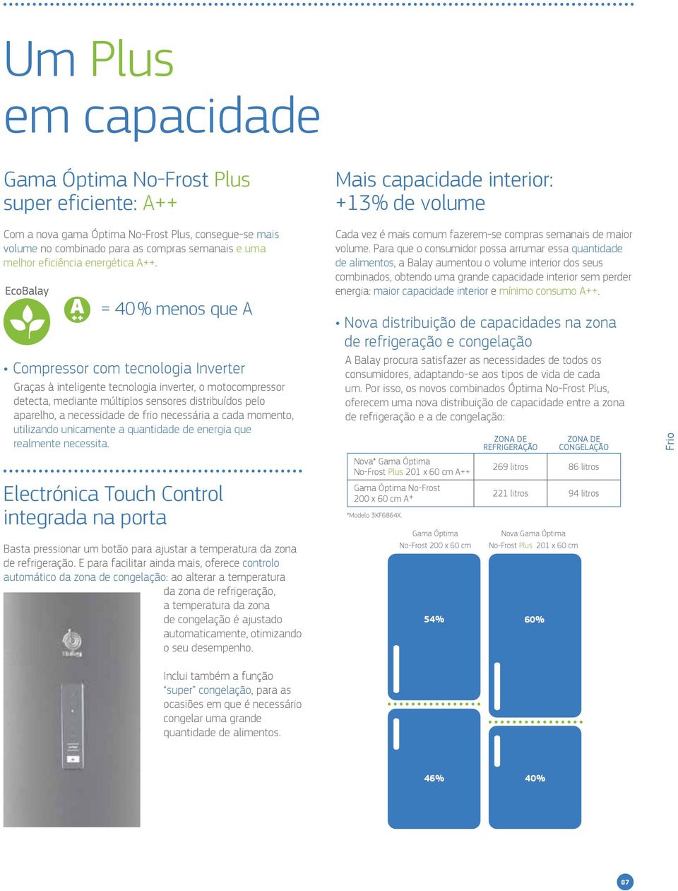 ++ = 40 % menos que Compressor com tecnologia Inverter Graças à inteligente tecnologia inverter, o motocompressor detecta, mediante múltiplos sensores distribuídos pelo aparelho, a necessidade de