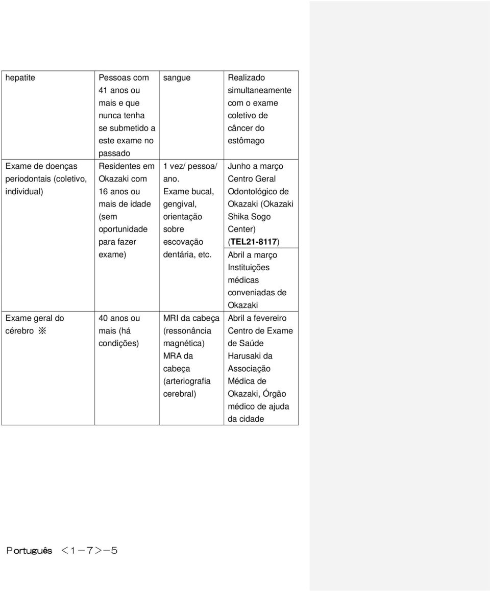 Geral individual) 16 anos ou Exame bucal, Odontológico ida gengival, Okazaki (Okazaki (sem orientação Shika Sogo oportunida sobre Center) para fazer escovação (TEL21-8117) exame)